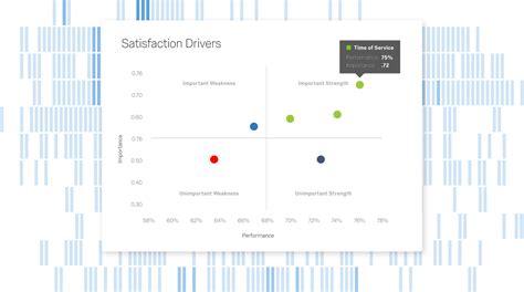 The Experience Management Software Platform | Qualtrics