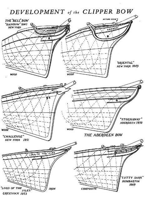 Clipper Ship Plans | Clipper ship, Model ship building, Model sailing ships