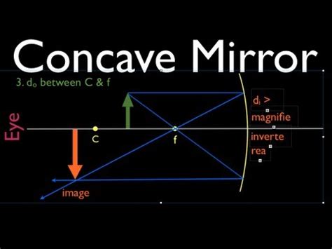 Concave Mirror Ray Diagram - General Wiring Diagram