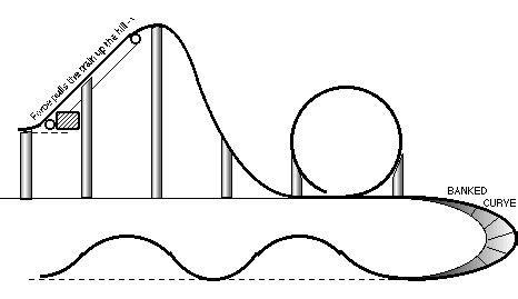 Roller Coaster Track Drawing