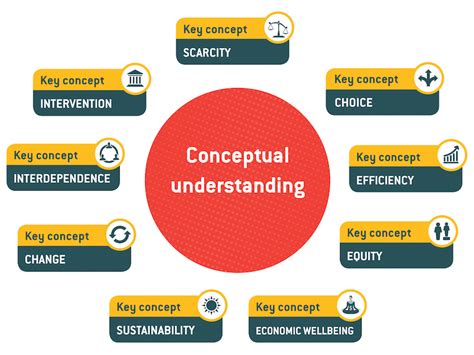 Exploring the changes to the DP Economics syllabus – IB World Schools Yearbook