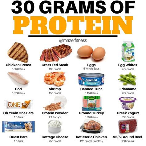 Dennis | Health Science Writer on Instagram: "💥💥PROTEIN SOURCES💥💥 - 🔥Yo ...