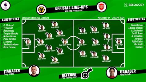 CONFIRMED lineups for Wolves v Arsenal