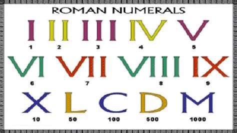 Roman number system rules pdf, Maths study material free download for preliminary gpsc exam ...