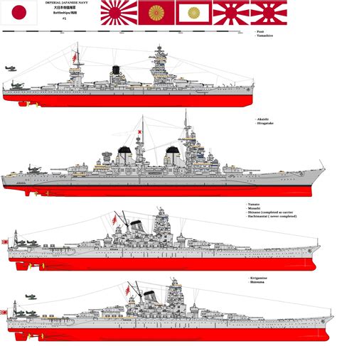 Japanese batttship forces P1 | Battleship, Navy ships, Imperial japanese navy