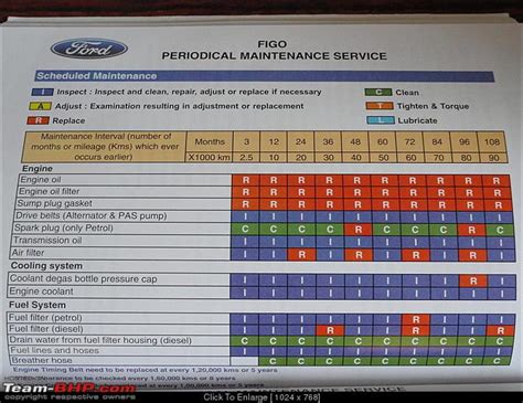 How often should we change gear oil? - Page 10 - Team-BHP