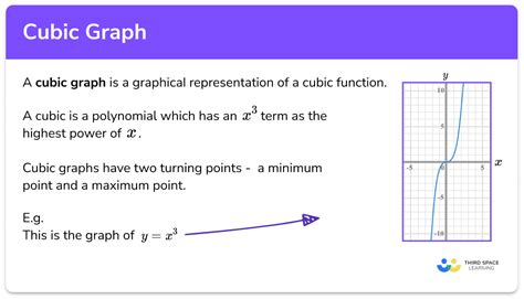 Cubic Graph - GCSE Maths - Steps, Examples & Worksheet