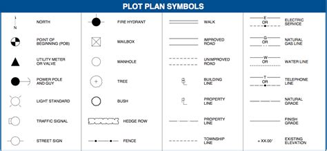 Construction Drawing AutoCad Symbols | AutoCAD symbols & drafting symbols | Pinterest | AutoCAD