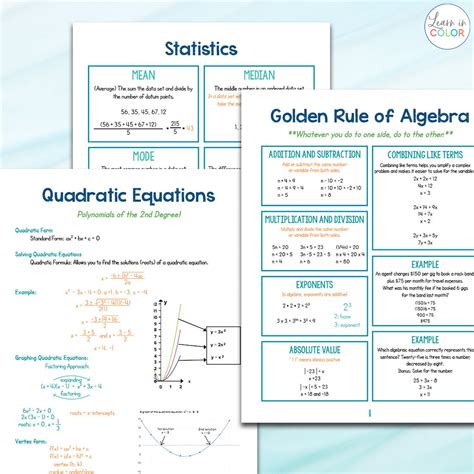 The Ultimate Algebra Cheat Sheets Grades: 5-7 – Learn in Color