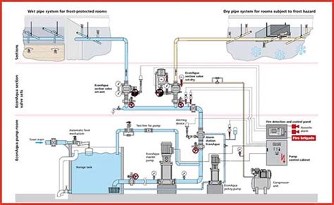 Fire Pump Room Diagram