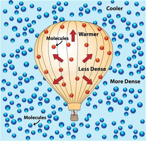 Structure Moléculaire Des Molécules D'air Illustration de Vecteur ...