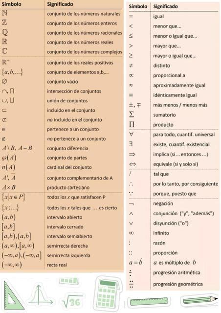 Resúmenes de anexo:símbolos matemáticos | Descarga apuntes de anexo ...