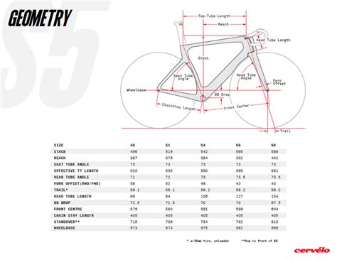 CERVELO S5 2023 - PRODUCT LAUNCH