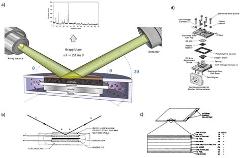 Condensed Matter | Free Full-Text | Using In-Situ Laboratory and ...