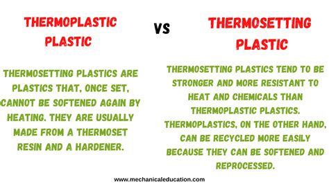 Difference Between Thermoplastic And Thermosetting Plastic - Mechanical Education