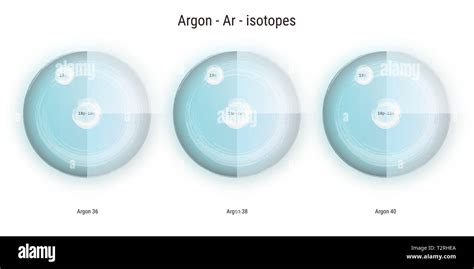 Argon chemical element isotopes atomic structure illustration backdrop Stock Photo - Alamy