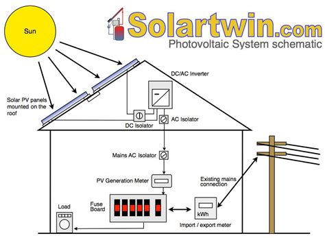 Installing Solar Pv Panels Wiring Diagram