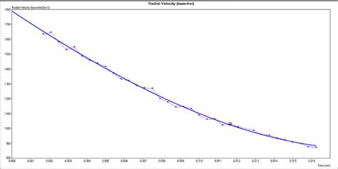 The graph of the radial velocity versus time of a separated single... | Download Scientific Diagram