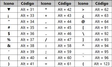 Como Hacer Los Signos De Interrogacion En La Computadora : Cómo Poner o Hacer el Signo de ...