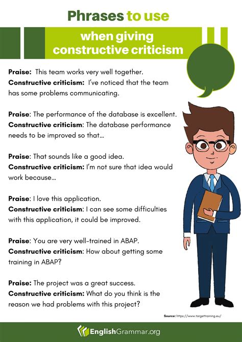 Phrases to Use When Giving Constructive Criticism | Speaking activities english, English ...