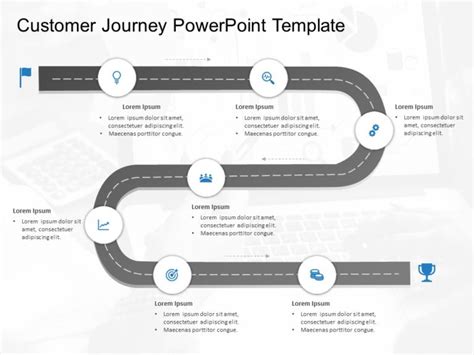 Customer Journey Templates Collection for PowerPoint & Google Slides