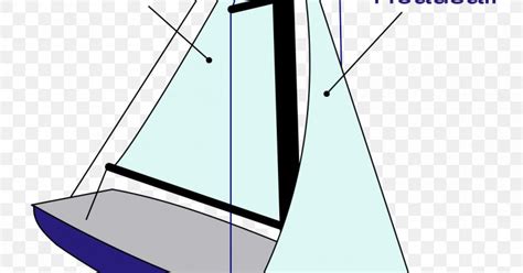 Sailboat Sailing Ship, PNG, 1200x630px, Sail, Boat, Catketch, Cutter, Diagram Download Free