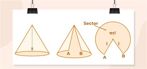 Surface Area of a Cone | Definition, Formula, and Examples