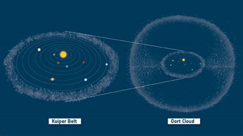 Astrobites Airlines: We’re going to Planet 9! | astrobites