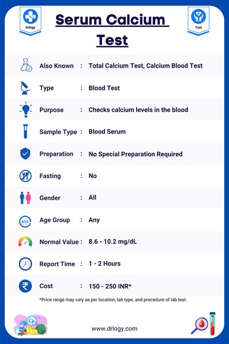 Serum Calcium Test: Price, Normal Range and Results - Drlogy