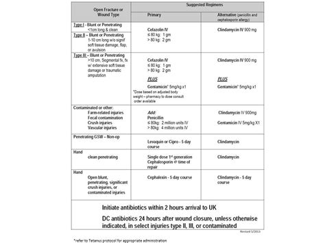 UK Trauma Protocol Manual: Open Fracture Antibiotic and Tetanus Guideline