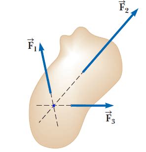 The concept of rotational equilibrium