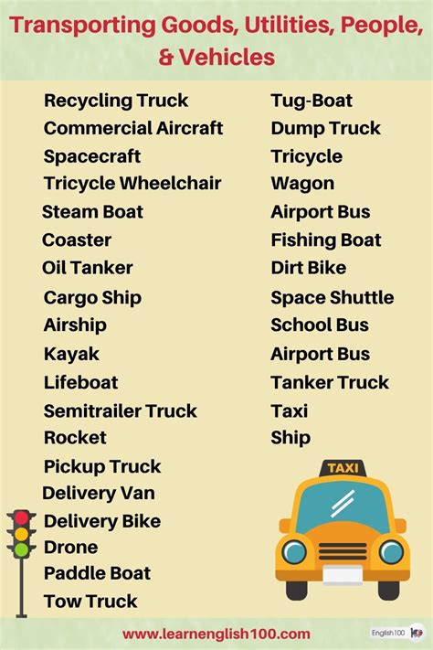 Navigating the Roads: A Comprehensive Guide to Transport Vehicles' Names and Types in English ...