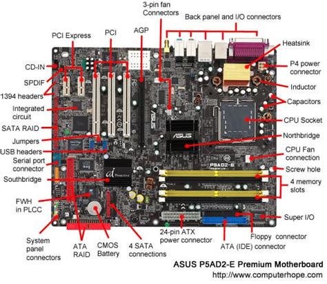 CompTIA A+ | Microsoft MTA O/S: PC Expansion Slots