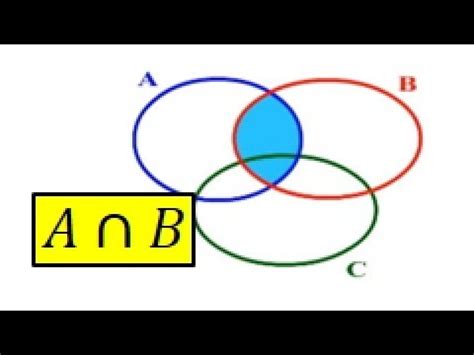 Diagrama De Venn 3 Conjuntos | PrintableDB.web.app