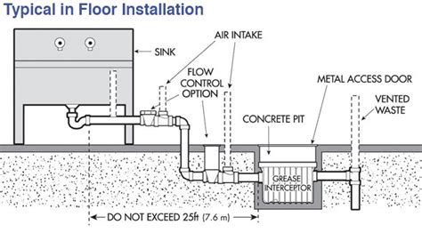 Grease Interceptor 50 Gallon Grease Trap – Endura | MCL Hospitality