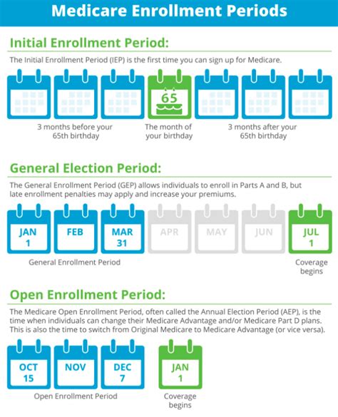 How To Choose Medicare Part B Plan