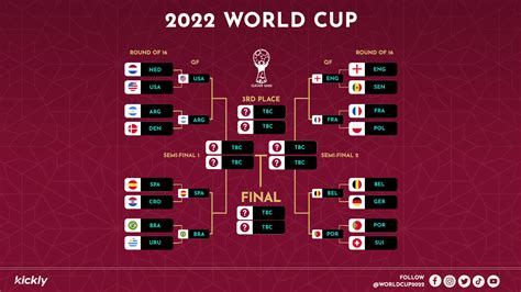 World Cup Playoff Bracket Editable Template| Designs by - Kickly