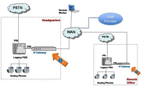 What is IP PBX? IP PBX (Private Branch Exchange) | Xorcom - IP PBX ...