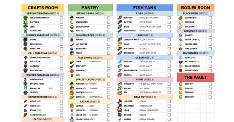 Stardew Valley Bundle Checklist : r/StardewValley