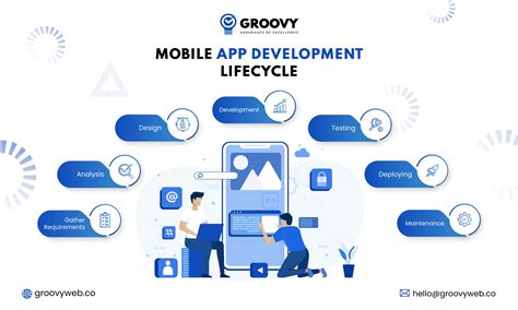 7 Important Stages of Mobile App Development Lifecycle | Groovy Blogs