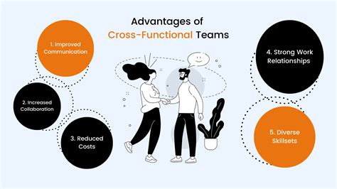 Ultimate guide to Cross-Functional Teams & 3 Key Tips to build your Dream Team