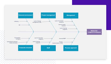 Design thinking tools to boost your design process (2023)