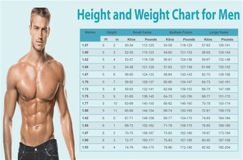 The Ideal Weight Chart For Men Based On Their Height | ThatViralFeed