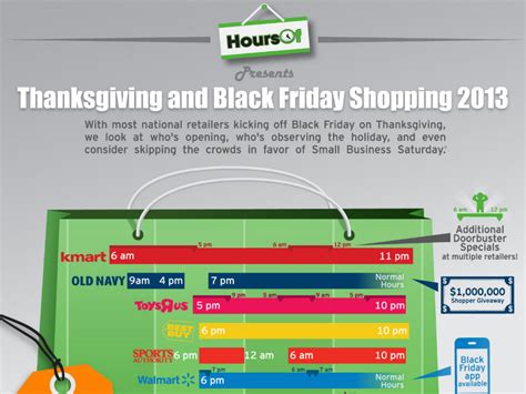 Thanksgiving And Black Friday Shopping 2013 [INFOGRAPHIC] ~ Visualistan