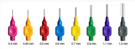 How to Use Interdental Brushes | News | Dentagama