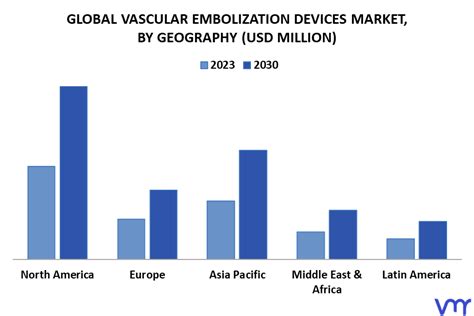 Vascular Embolization Devices Market Size, Share & Forecast