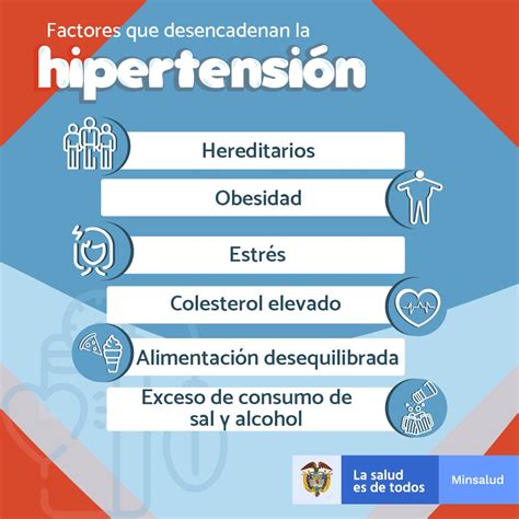 Los principales desencadenantes de la presión arterial alta: descubre ...