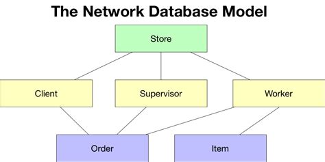 database_overview