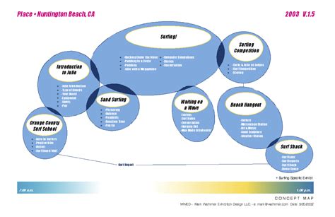 Museum Exhibition Design - Museum Planner