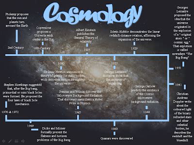 Unit 1 - The Universe: Cosmology Time-line 3